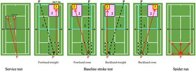 The Relationships of Sleep Duration and Inconsistency With the Athletic Performance of Collegiate Soft Tennis Players